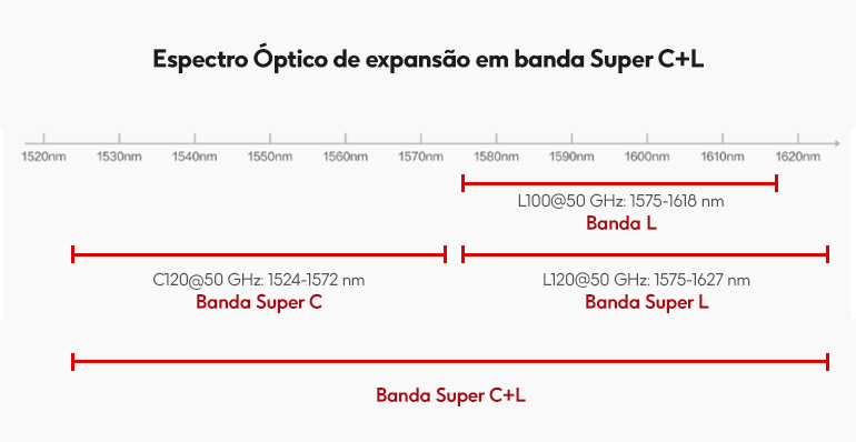 espectro óptico